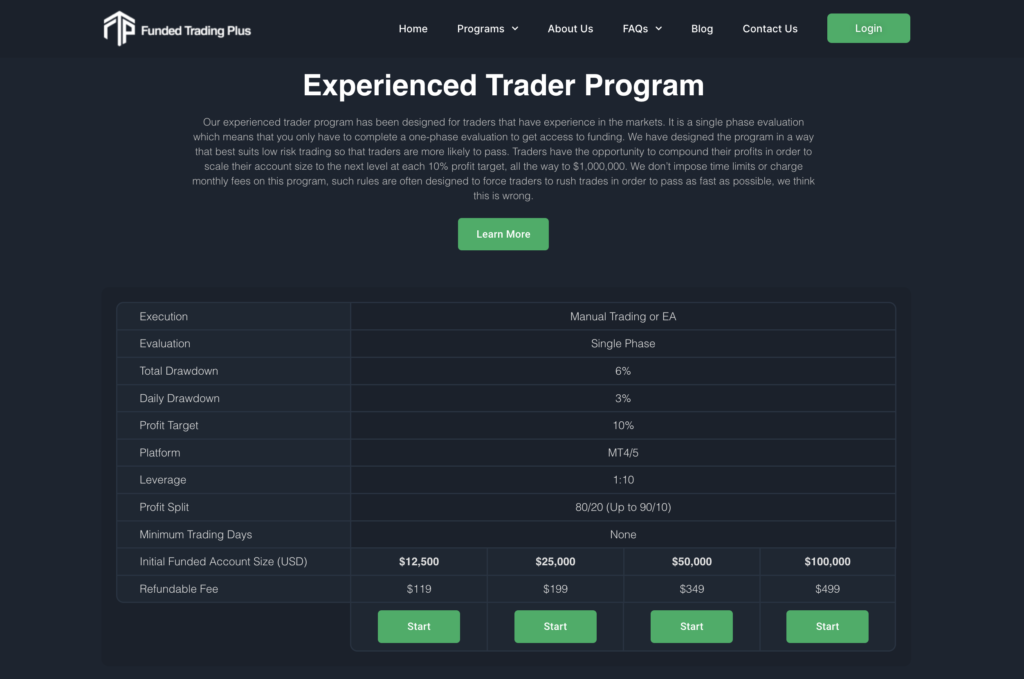 funded trading plus experienced