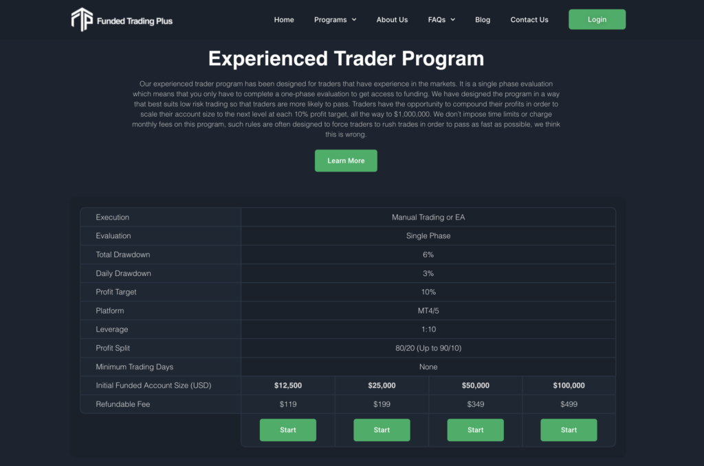 Funded Trading Plus Pros And Cons Disciplined FX