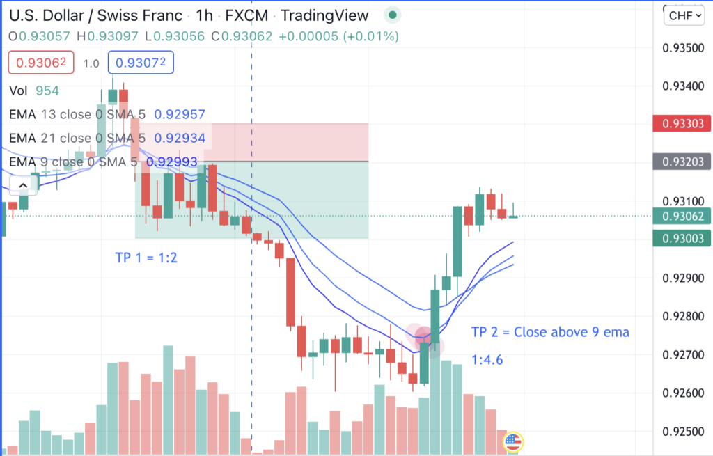 multiple take profit targets forex