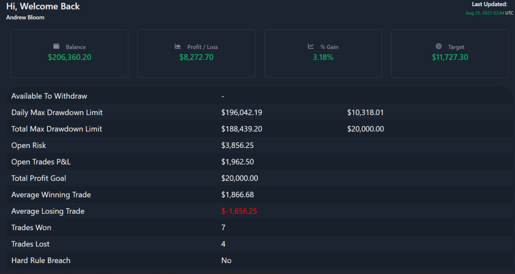 funded trading plus challenge