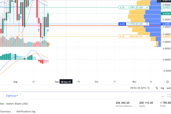 My Trading Plan for a $200k FTP Retry