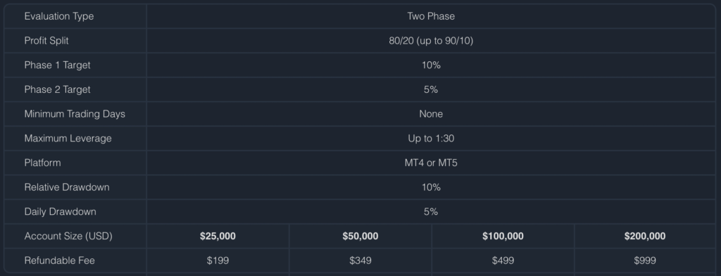 advanced trader program funded trading plus