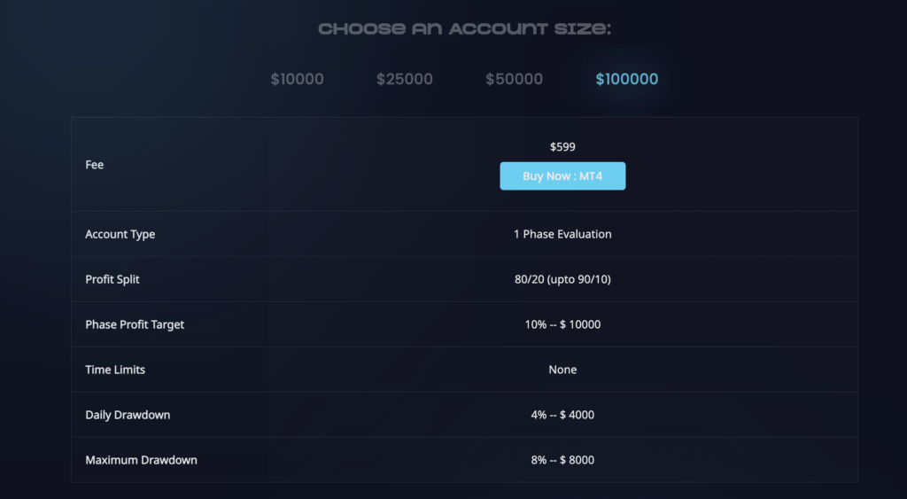 glow-node 1 phase prop firm challenge