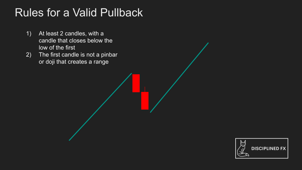 Draw Market Structure According to a Rules-Based Model