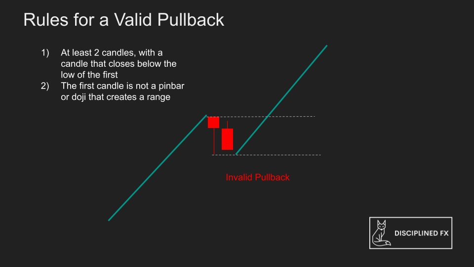 how to draw market structure smart money concepts