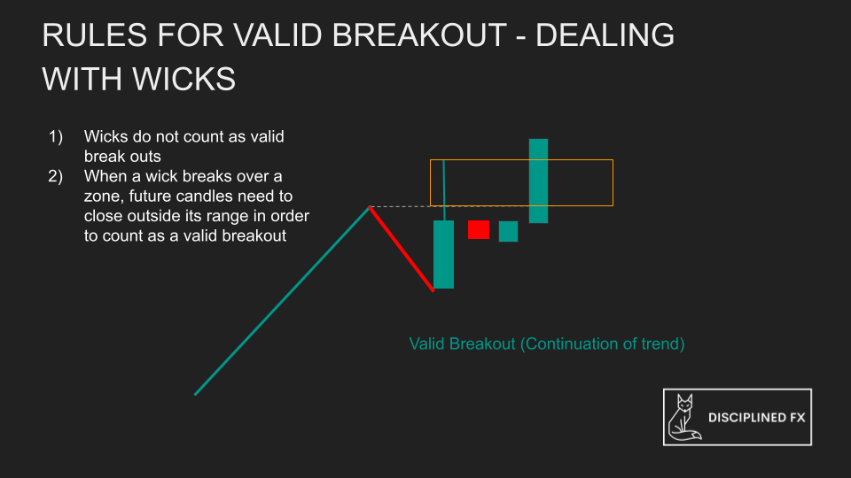 how to draw market structure smart money concepts